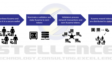 Kusama Reward Staking with Stellence Validators Process Diagram